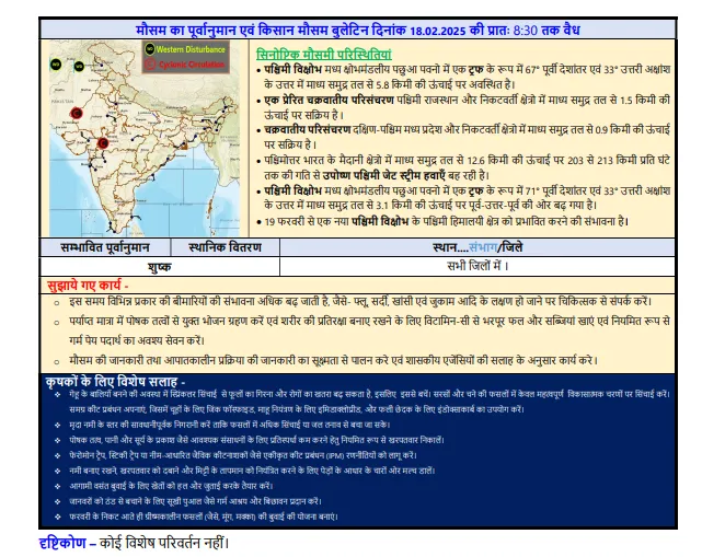 Balaghat Weather Report
